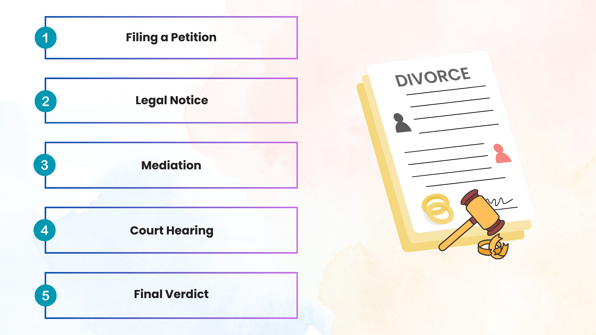 divorce process in Nepal