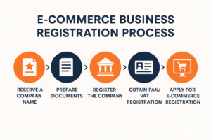 E-Commerce-Business-Registration